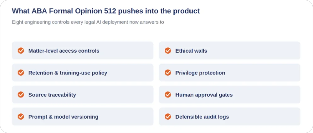 what ABA Formal Opinion 512 pushes into the product